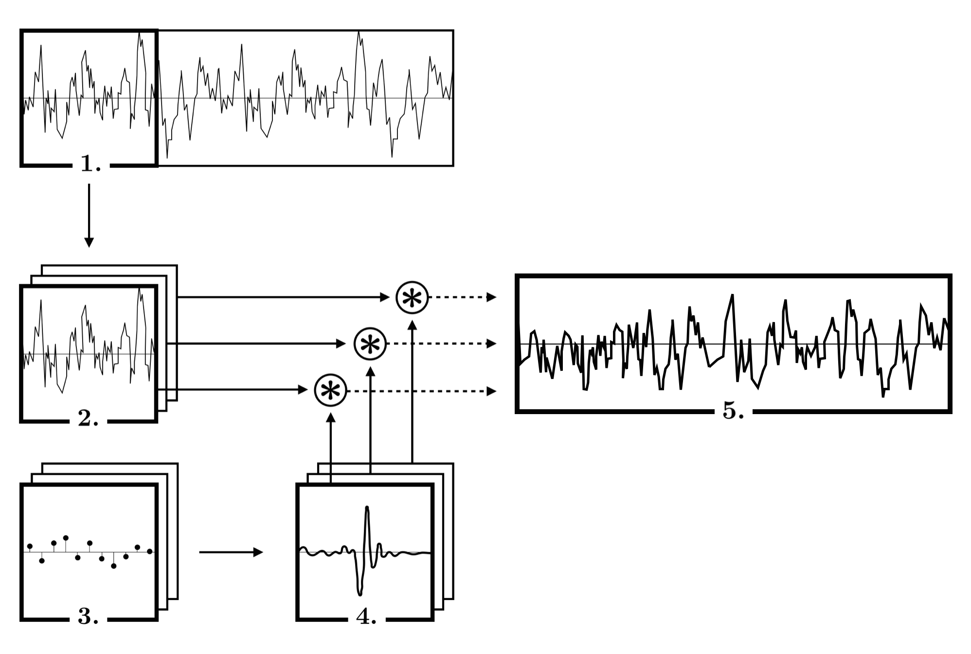 Adaptive filtering