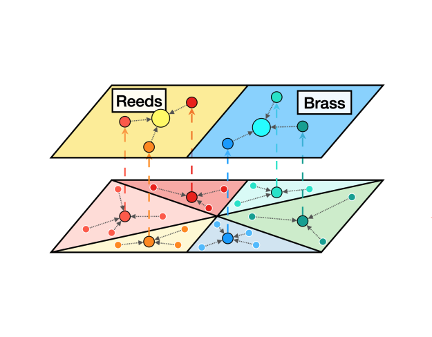 Hierarchical Prototypical Networks