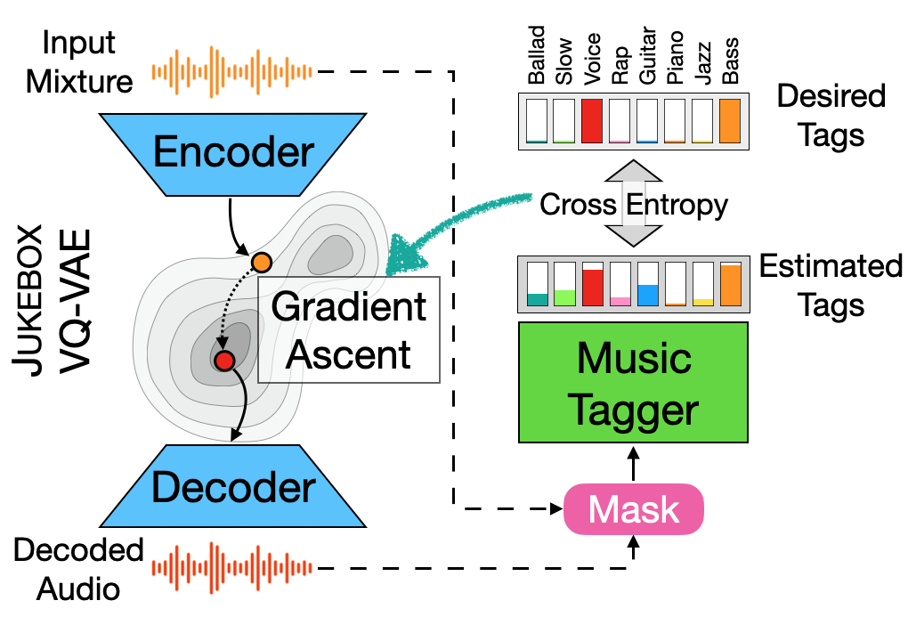 System diagram of TagBox