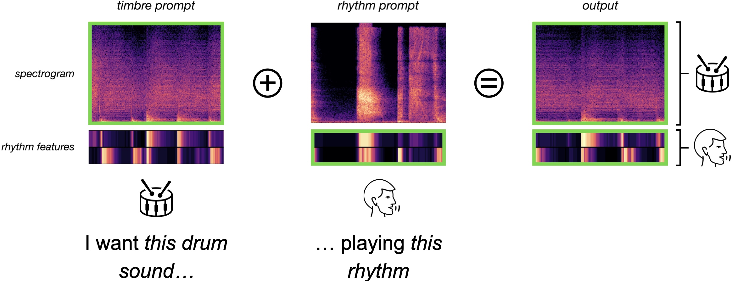 System description